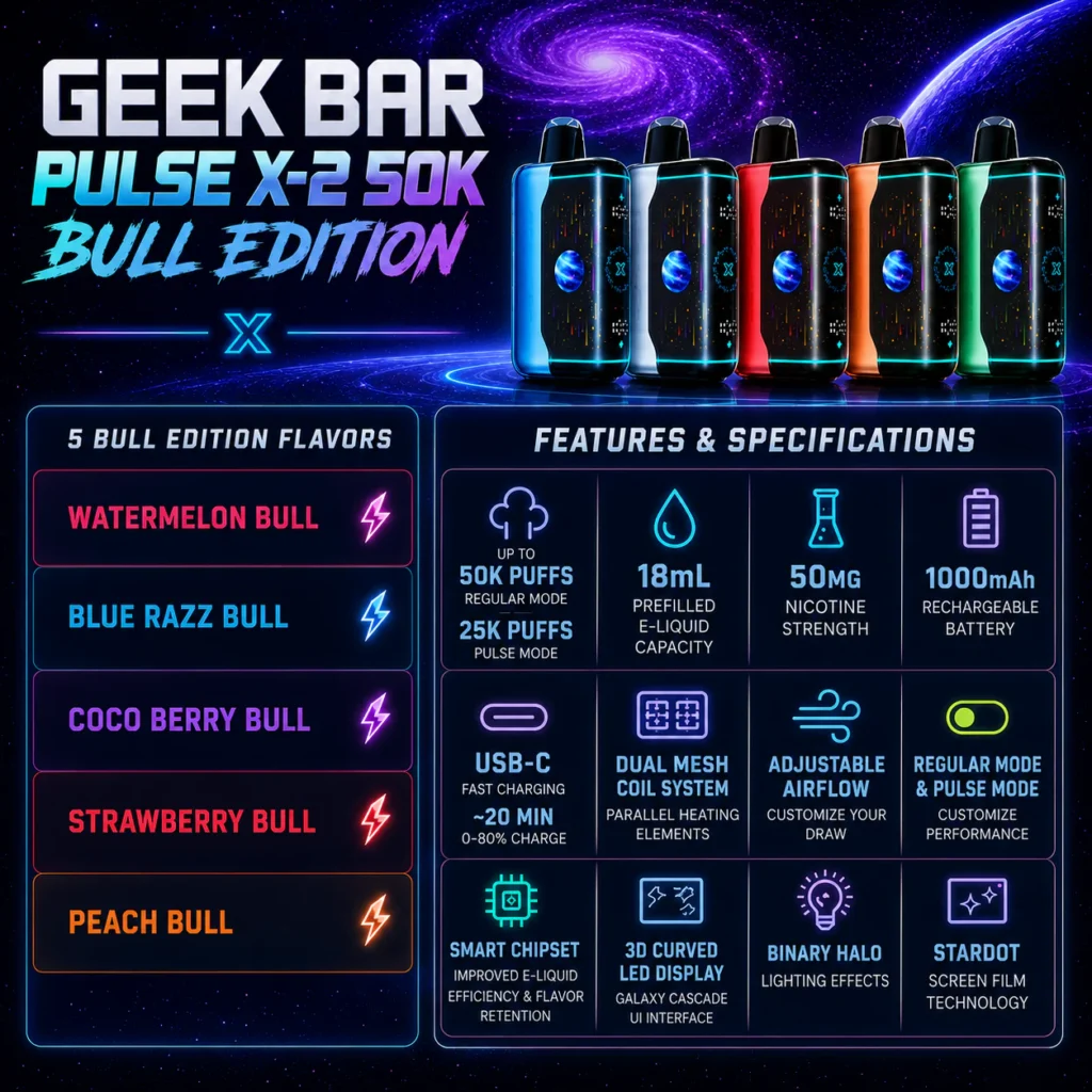 bull edition geek bar pulse x 2 50k infographic